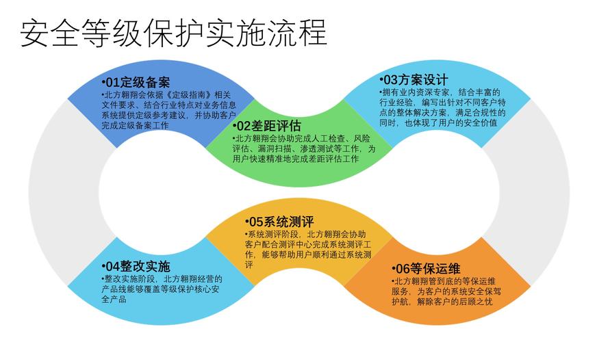 系统集成