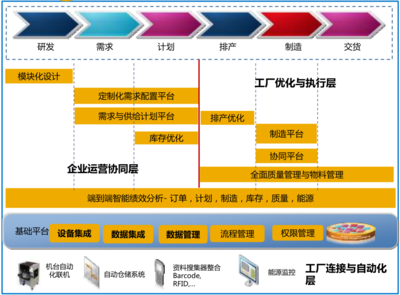 未来所有的企业都会是数字化企业 不改变就会出局——信息系统集成服务的角色与路径