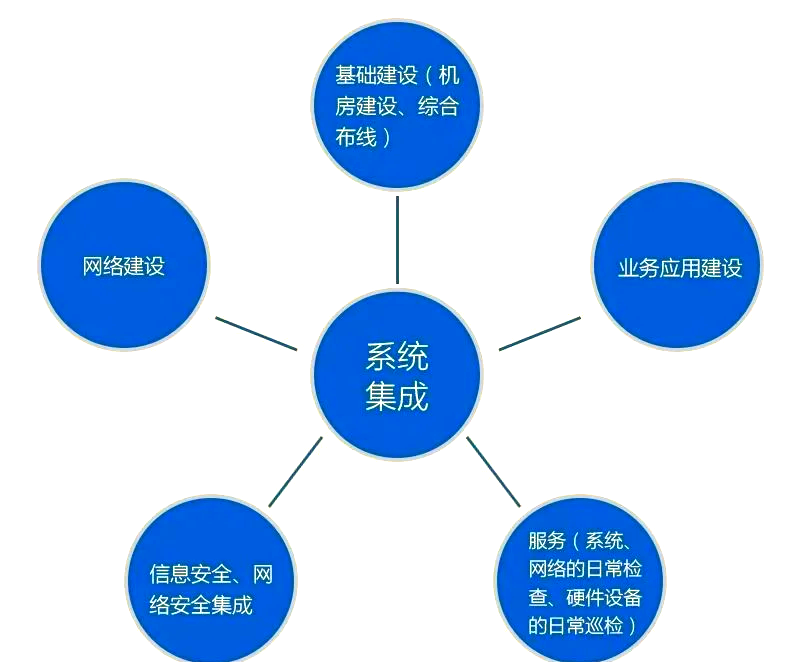 系统集成 让信息处理更高效的核心引擎